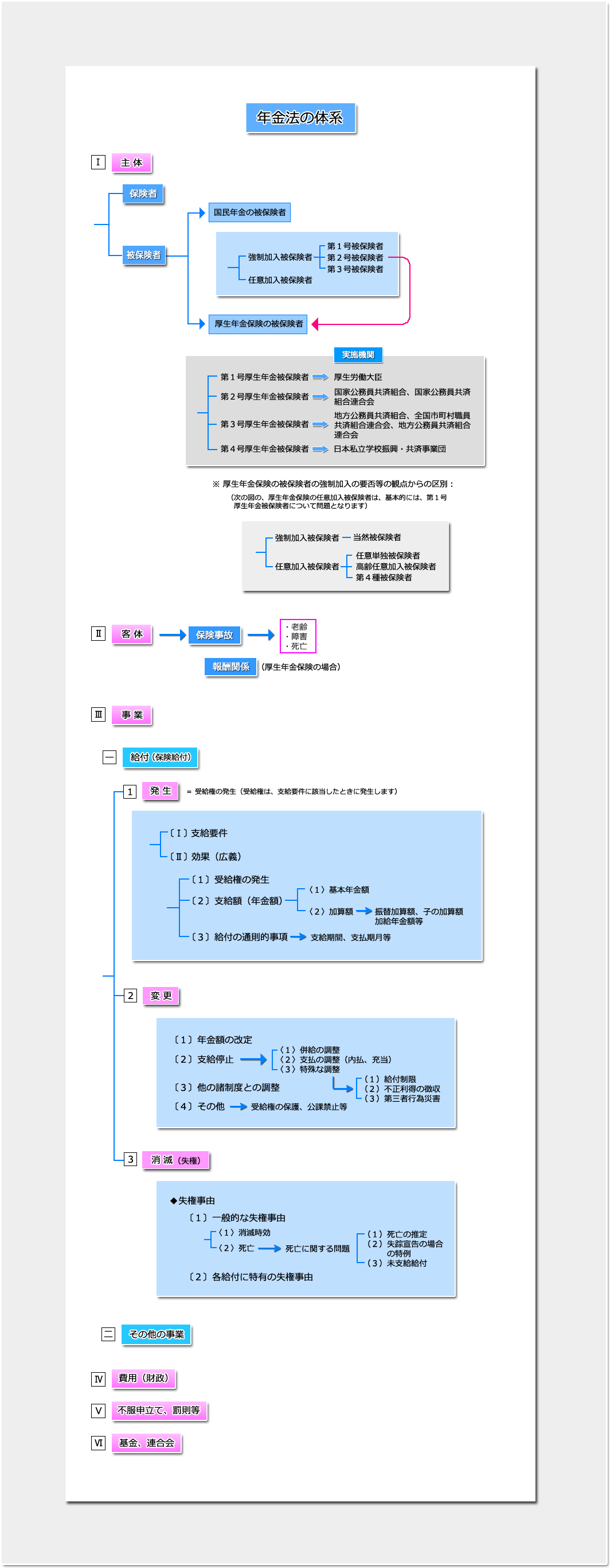 序論 講義 社労士合格ゼミナール 理解と記憶を徹底サポート 独学に必須