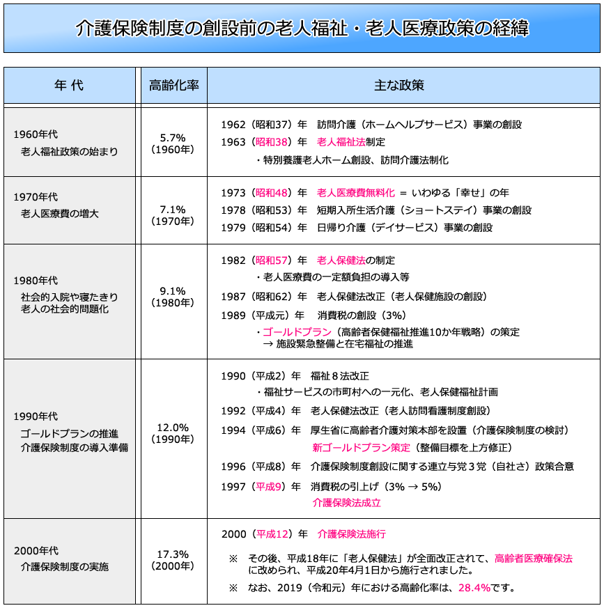 第１節 総則 講義 社労士合格ゼミナール 理解と記憶を徹底サポート 独学に必須