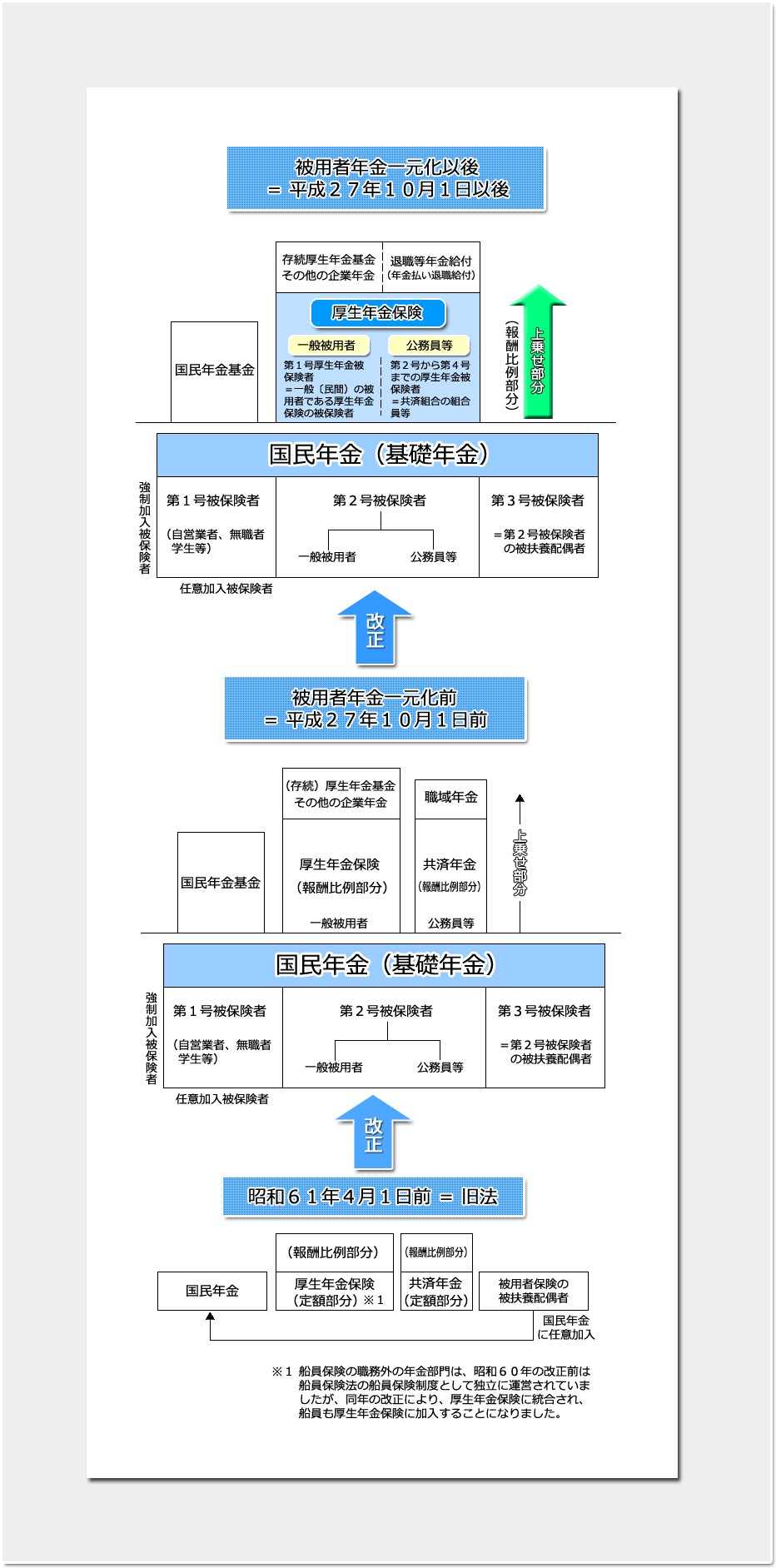 厚生年金保険制度の沿革 講義 社労士合格ゼミナール 理解と記憶を徹底サポート 独学に必須