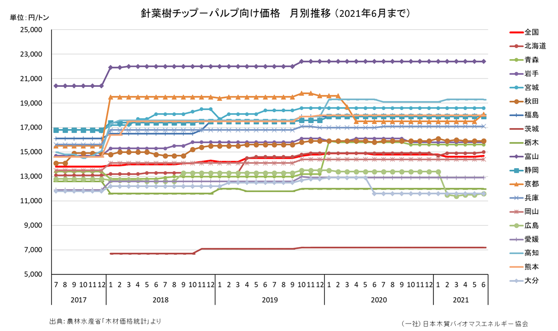 木材価格統計 農林水産省 研修案内 木材価格統計 農林水産省 研修案内