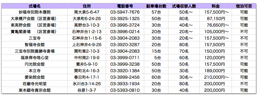 練馬区葬儀式場 葬儀式場 火葬場を神奈川や東京で検索 サガミセレモニー
