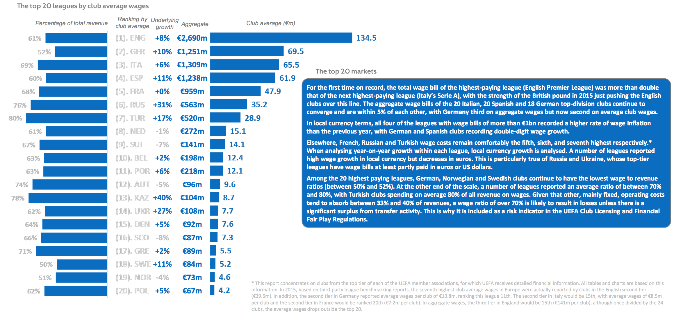 Club Wages And Costs Footballscience Net Soccer Football