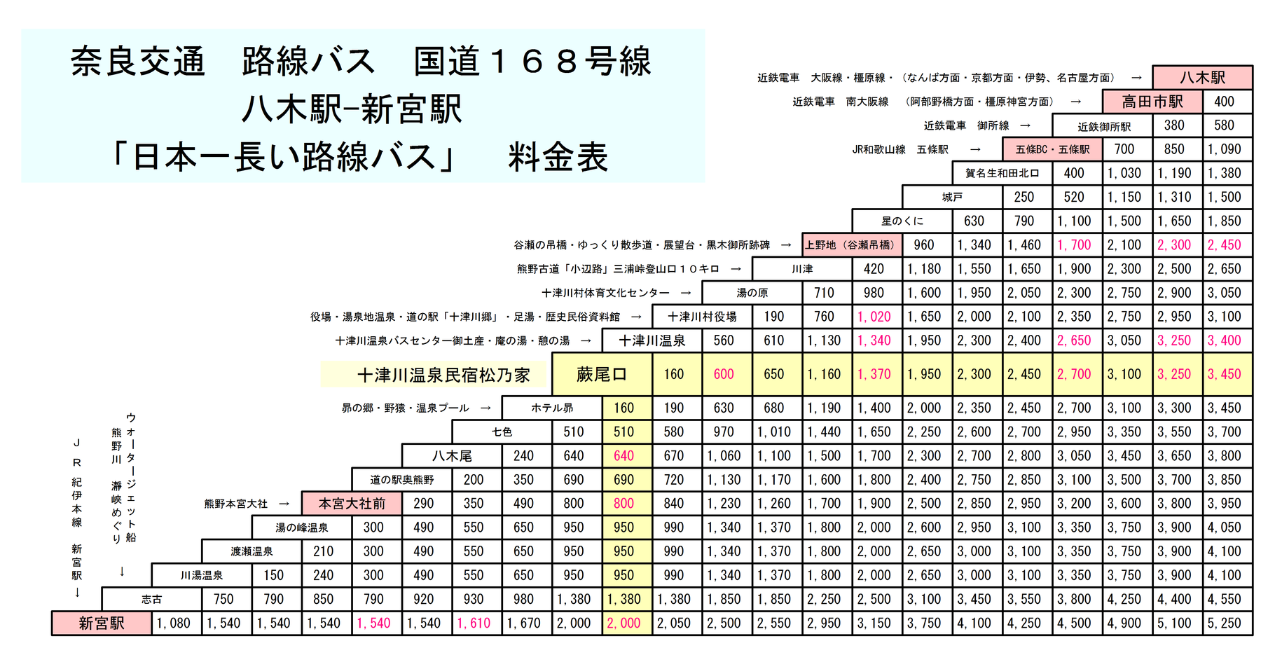 日本一長い路線バス 熊野古道小辺路 十津川温泉 民宿松乃家 日本一長い路線バス 熊野古道小辺路 十津川温泉 民宿松乃家