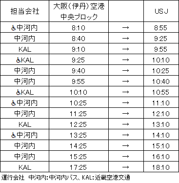 Usj伊丹空港線 架空 中河内バス公式ホームページ Usj伊丹空港線 架空 中河内バス公式ホームページ