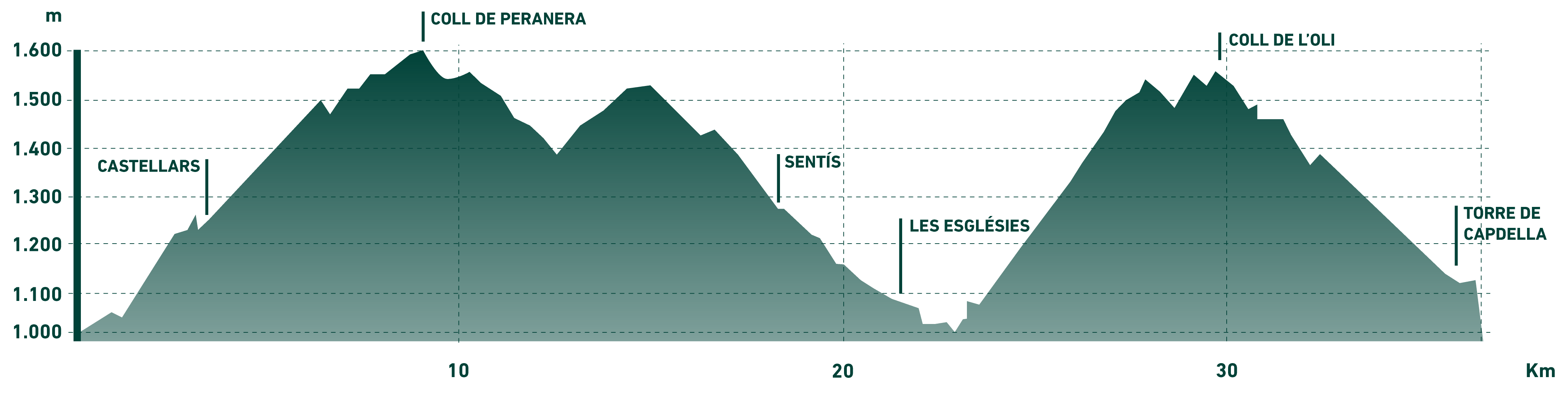 Pedals de Foc mtbguadalupe