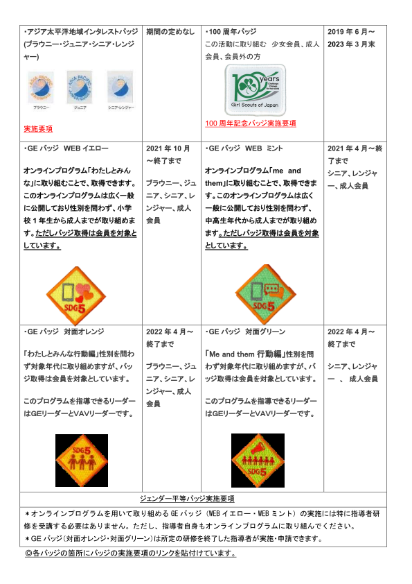 badge - Girl Scouts of Japan, Hyogo Council