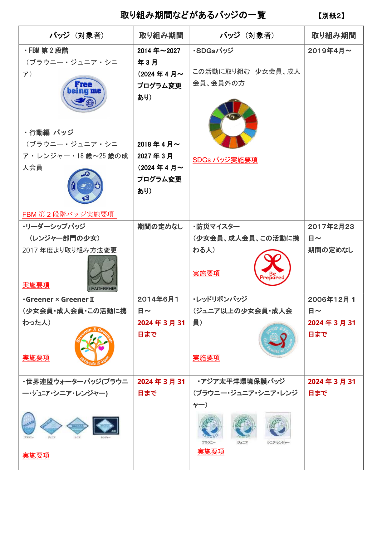 badge - Girl Scouts of Japan, Hyogo Council