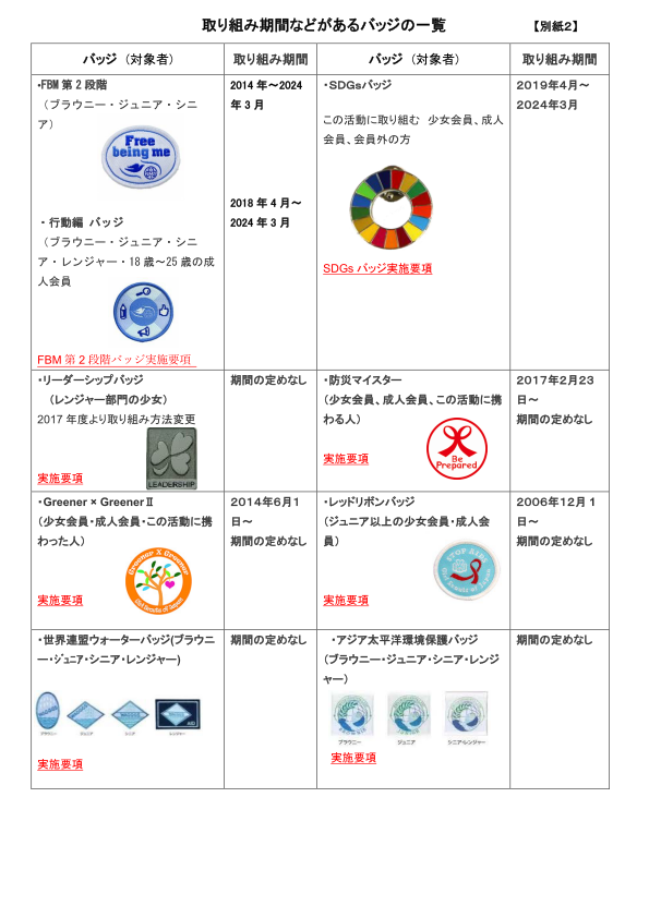 badge - Girl Scouts of Japan, Hyogo Council