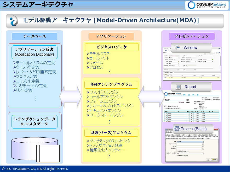 Images of アーキテクチャ JapaneseClass.jp