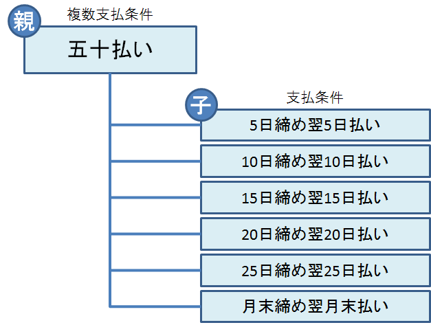 分けて支払い分 店頭支払いコース | ポケットカード株式会社