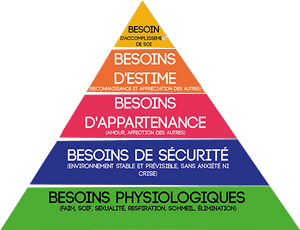 Quels sont les besoins d’un jab