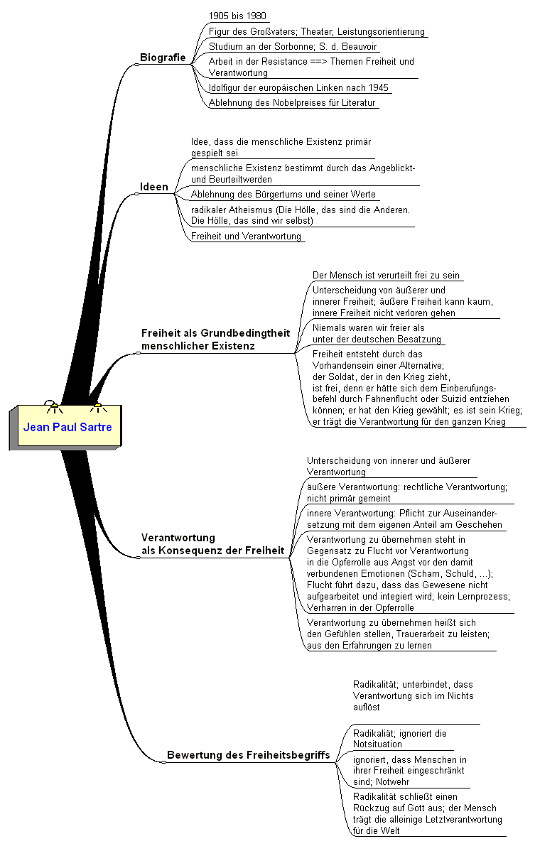 J. P. Sartre und das Thema der Freiheit - brgdomath