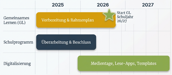 [Schulprogramm] Zielbild 2027