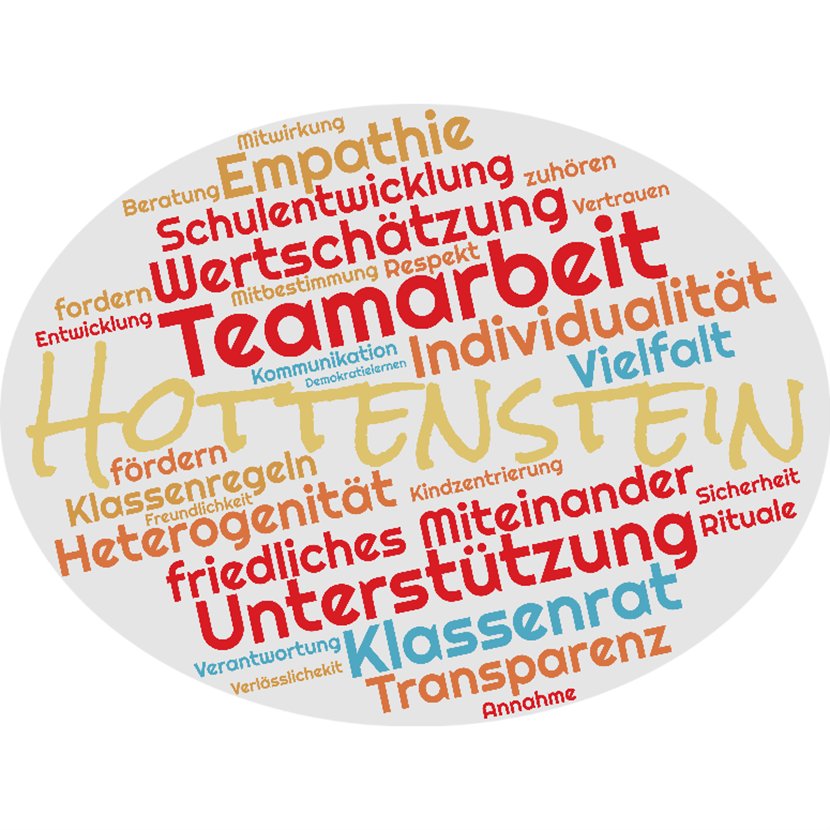 Unser Leitbild