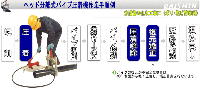 国内外の人気! パイプ断水機ヘッド その他¥6,474-laeknavaktin.is 郵送送料無料 フジパイプ圧着機 断水機 工具/メンテナンス