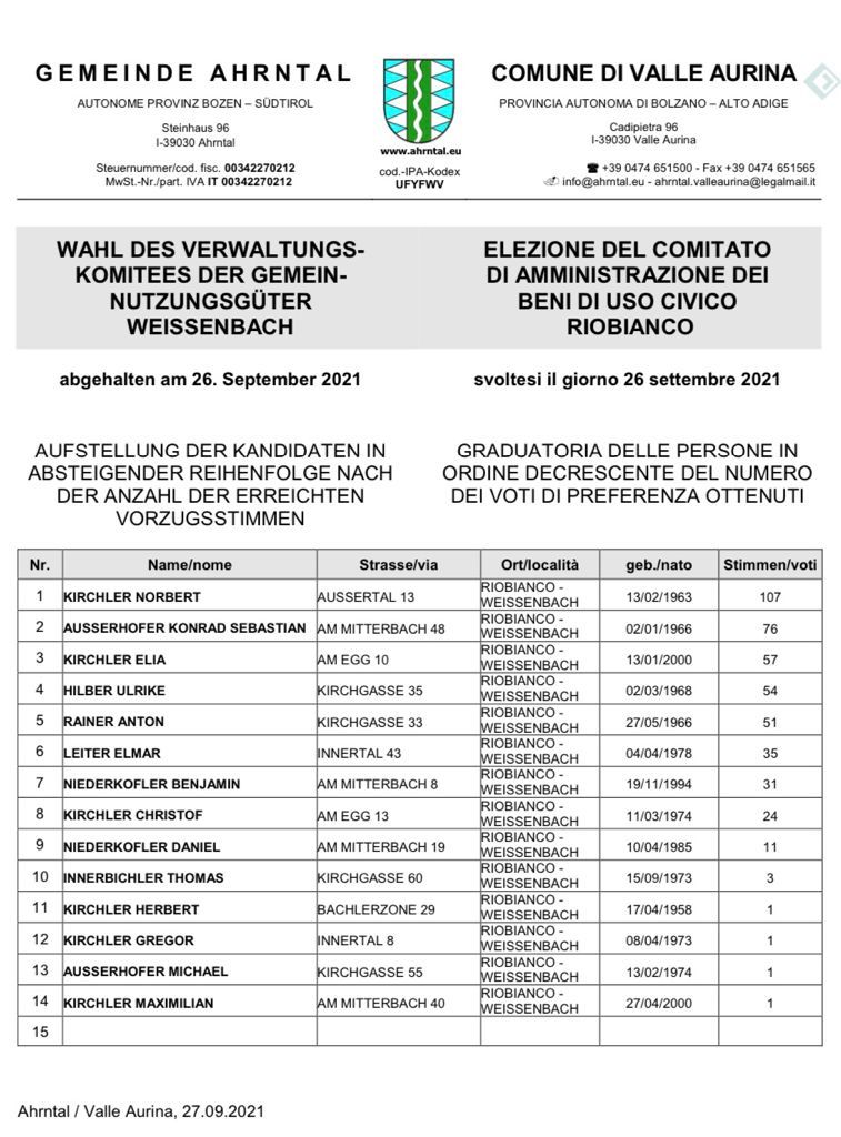 Fraktion Weißenbach