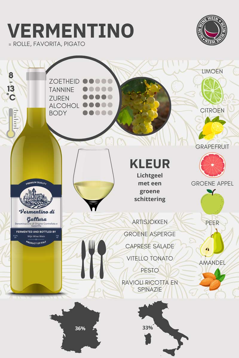 Wat is Vermentino? Wijn Guide + Infographic Wijn Wine Wein