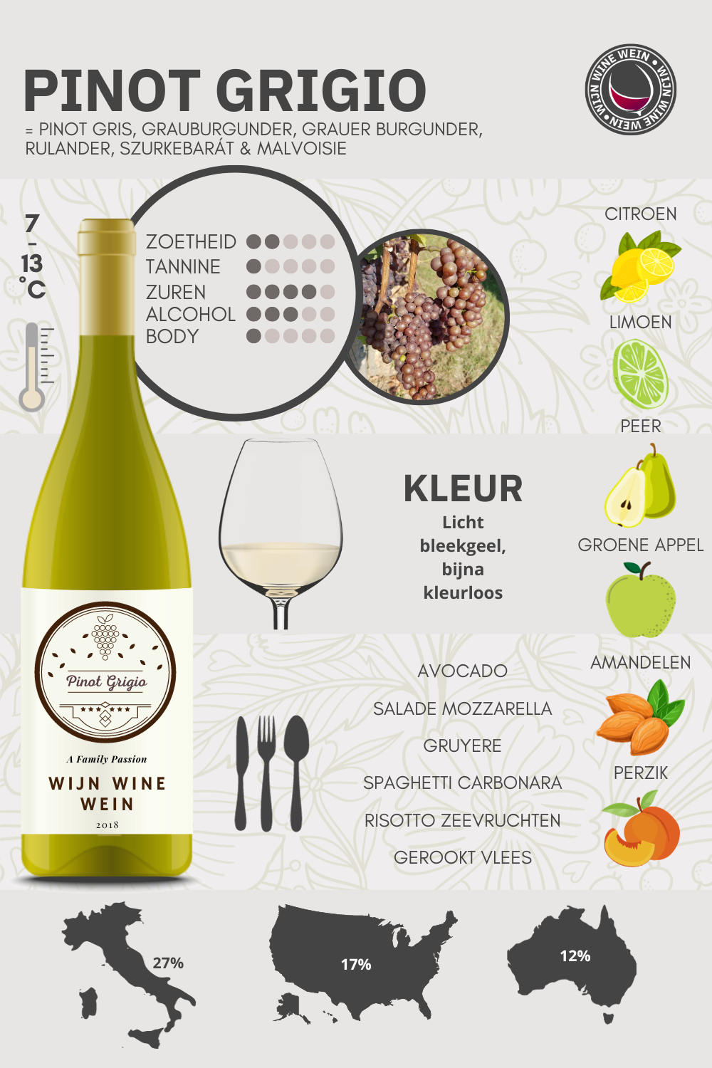 Wat is Pinot Grigio? Wijn Guide 101 + Infographic Wijn Wine Wein