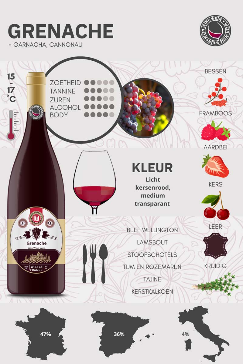 Wat is Grenache? Wijn Guide + Infographic Wijn Wine Wein