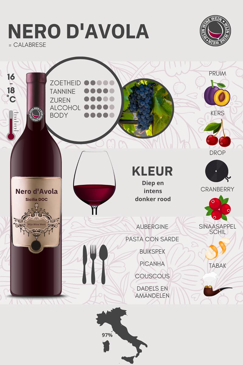 Wat is Nero d'Avola? Wijn Guide + Infographic Wijn Wine Wein