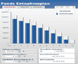 Quelle: www.finanztreff.de