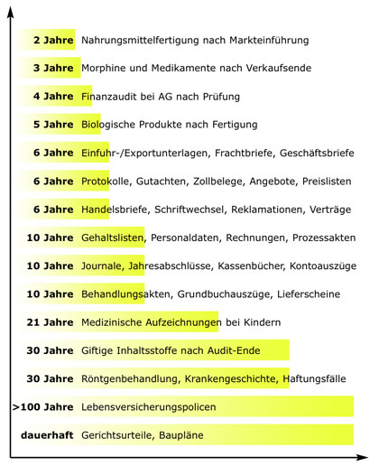 Die Frist Ist Abgelaufen Frasch It Dienstleister