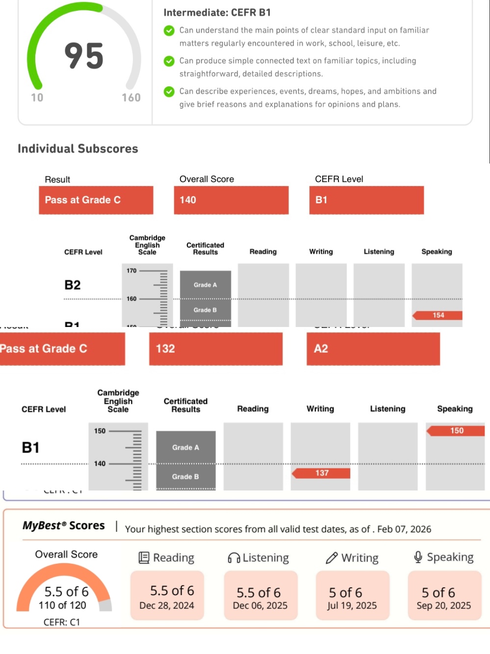 What These Scores Really Mean: A Teacher’s Perspective