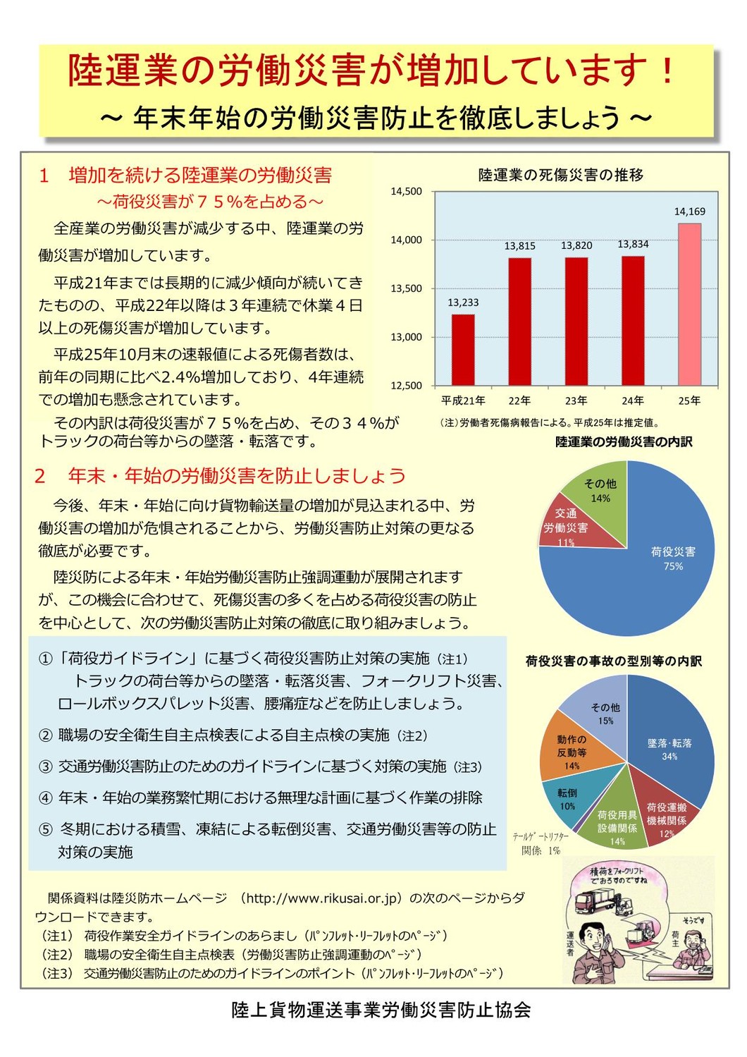 年末・年始労働災害防止強調運動期間における労働災害防止の一層
