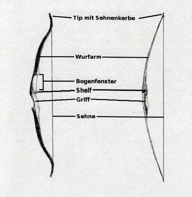 Abbildung aus "Der rote Punkt" von Daniel Joseph Schölz