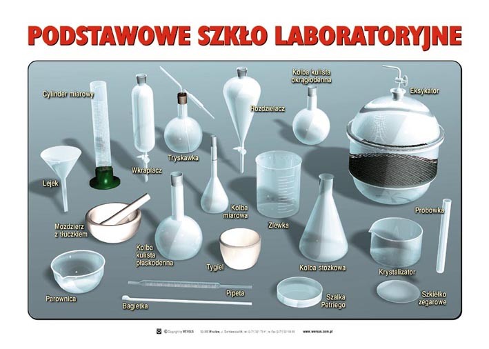 Szkło I Sprzęt Laboratoryjny Test