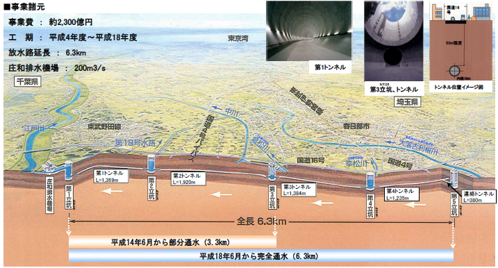首都圏外郭放水路 ネコチャンと遊ぶコミュニティスポットNecocafeRUDY