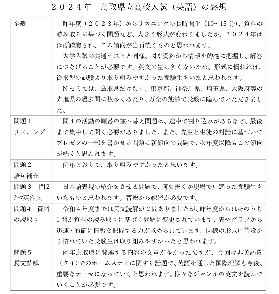 鳥取県立高校入試の感想（英語）