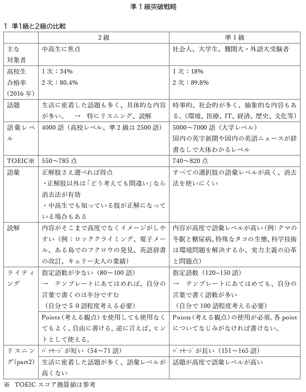 英検準１級突破講座の資料