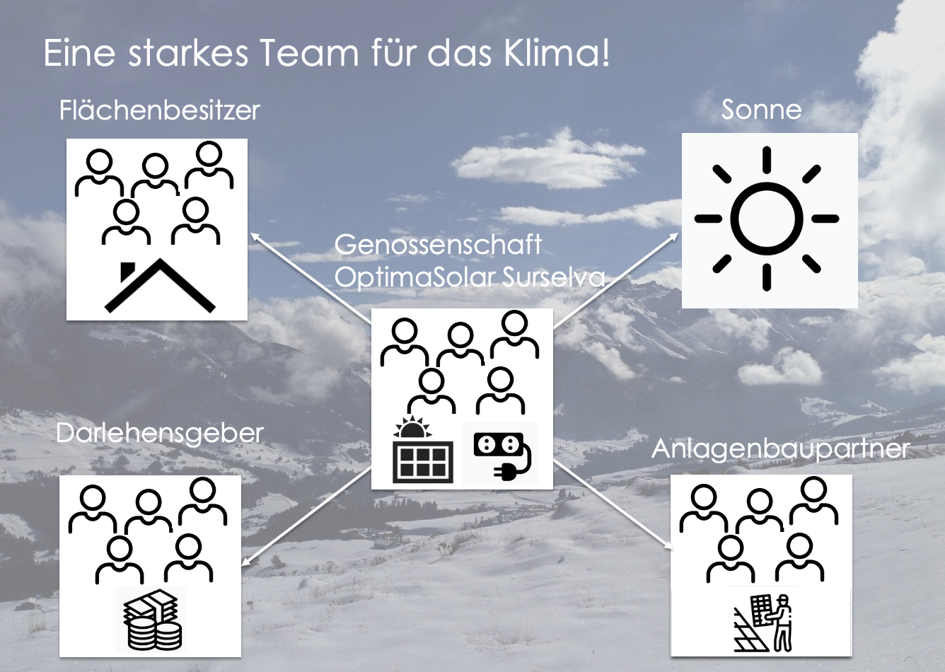 Das Lumnezia Solar Projekt ist am Start!