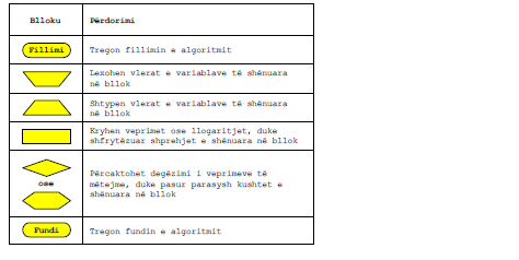 Blloqet elementare