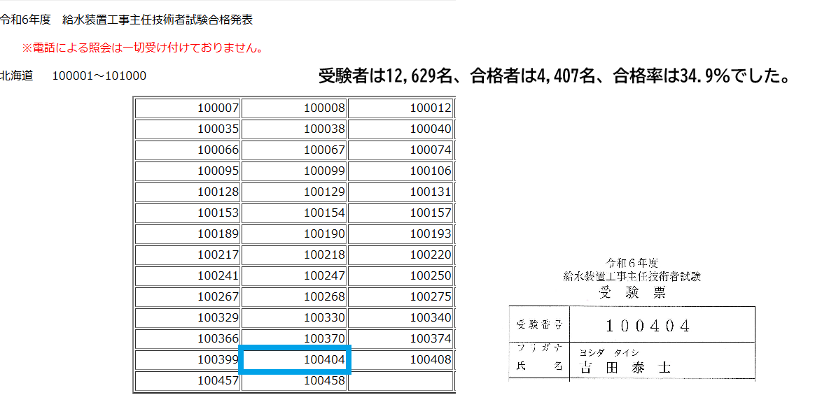 給水装置工事主任技術者