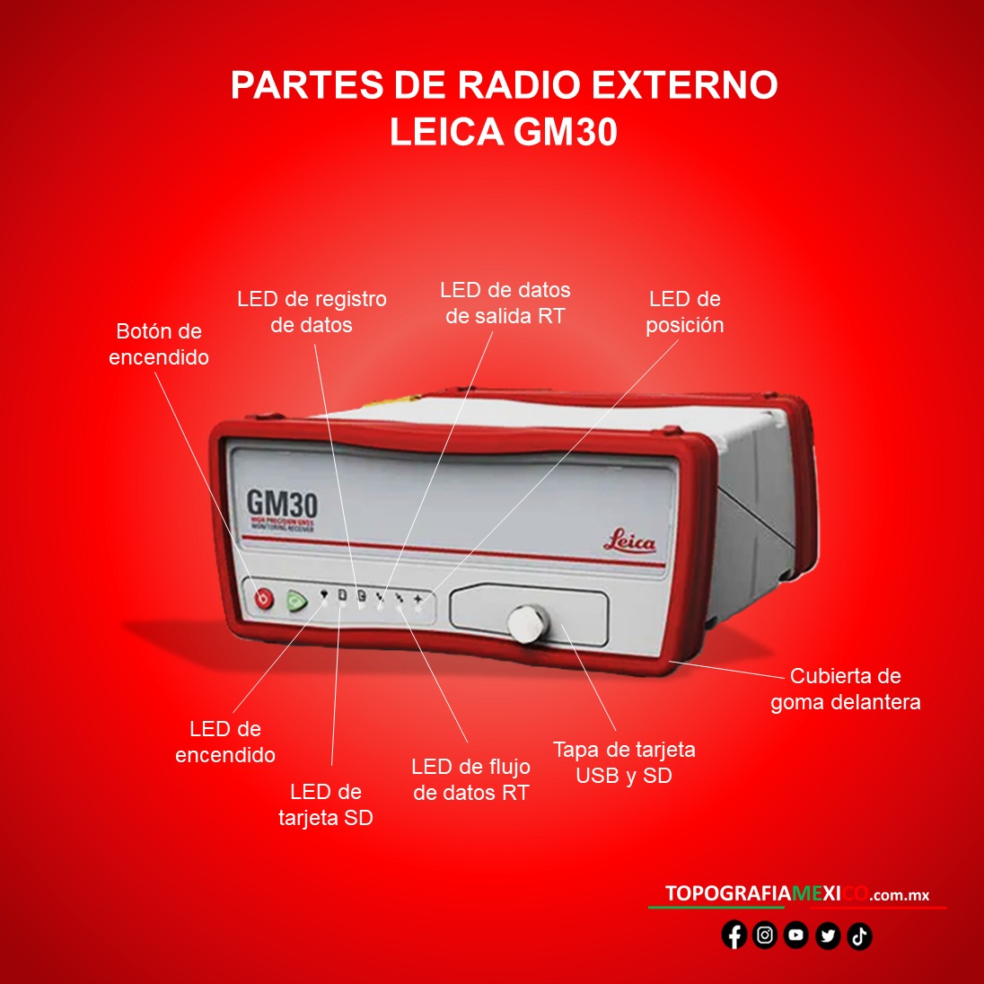  partes del radio externo LEICA GM 30