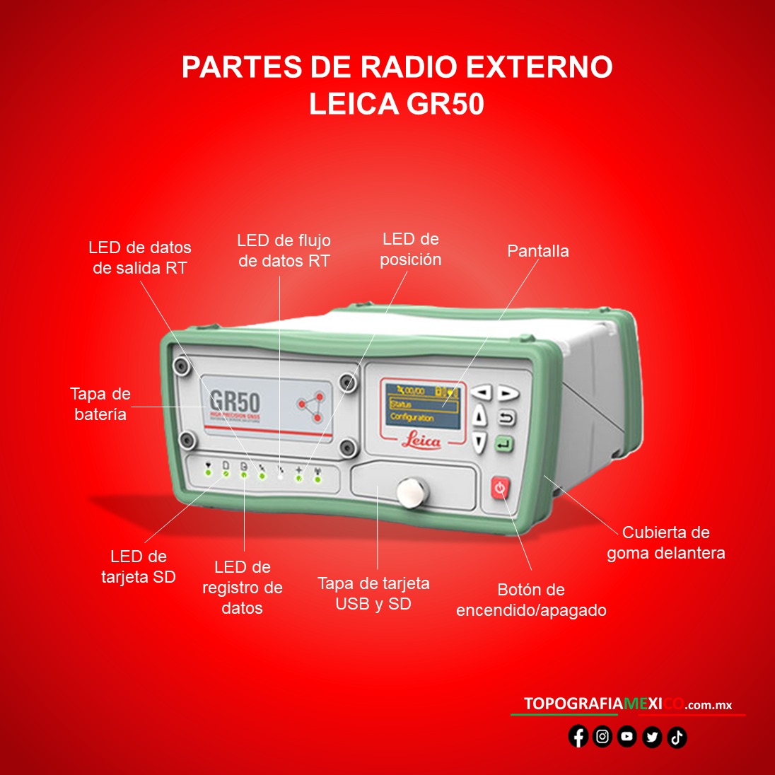  partes del radio externo LEICA GR 50.