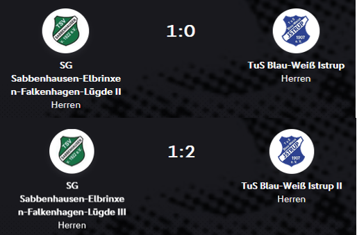 Zweite gewinnt auswärts, Erste mit Niederlage