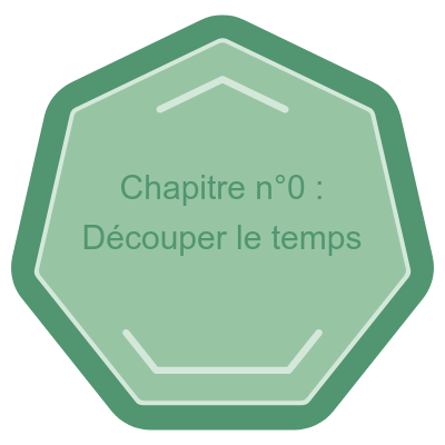 Chapitre n°0 : Découper le temps (Archives 2024-2025)