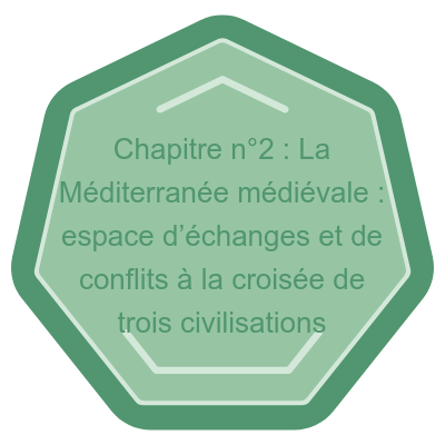 Chapitre n°2 : La Méditerranée médiévale, espace d'échanges et de conflits (Archives 2024-2025)
