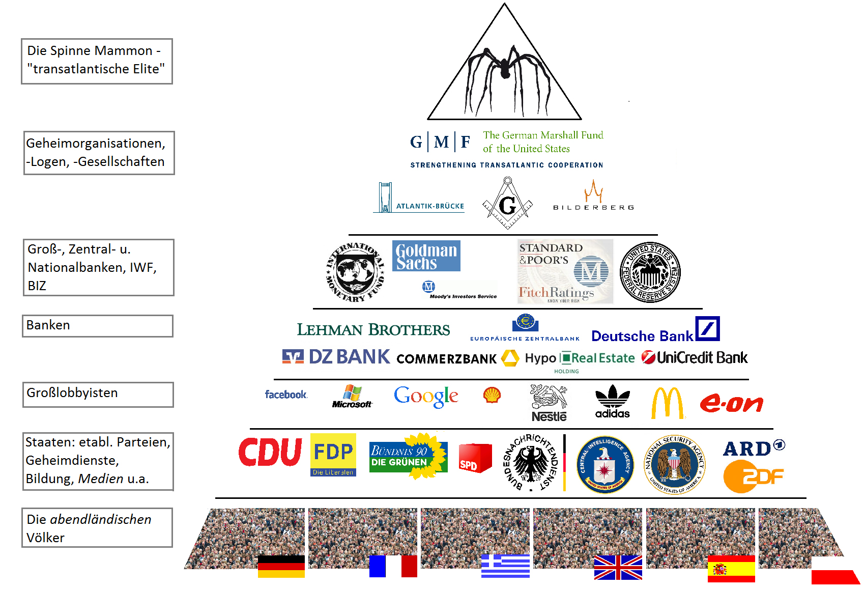 Die Strukturen der Macht aufwachstations Webseite!