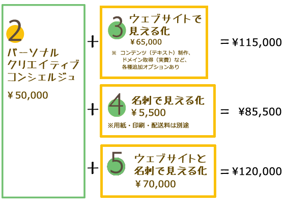 料金表2
