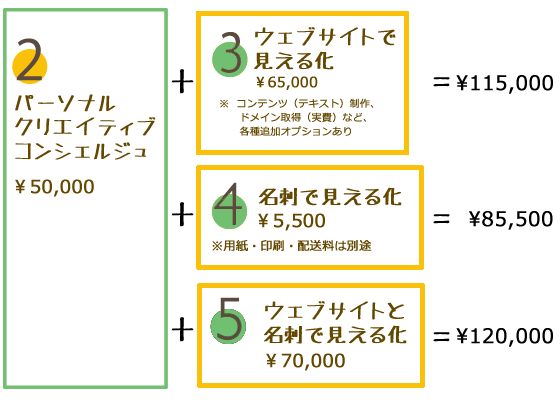 料金表２