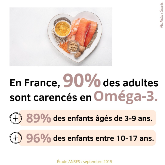 LES OMÉGAS 3 : ESSENTIELS À LA VIE !