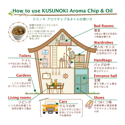 クスノキ・アロマチップ 60g ご使用例