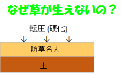 草刈り 雑草 草抜き 草処分  除草シート