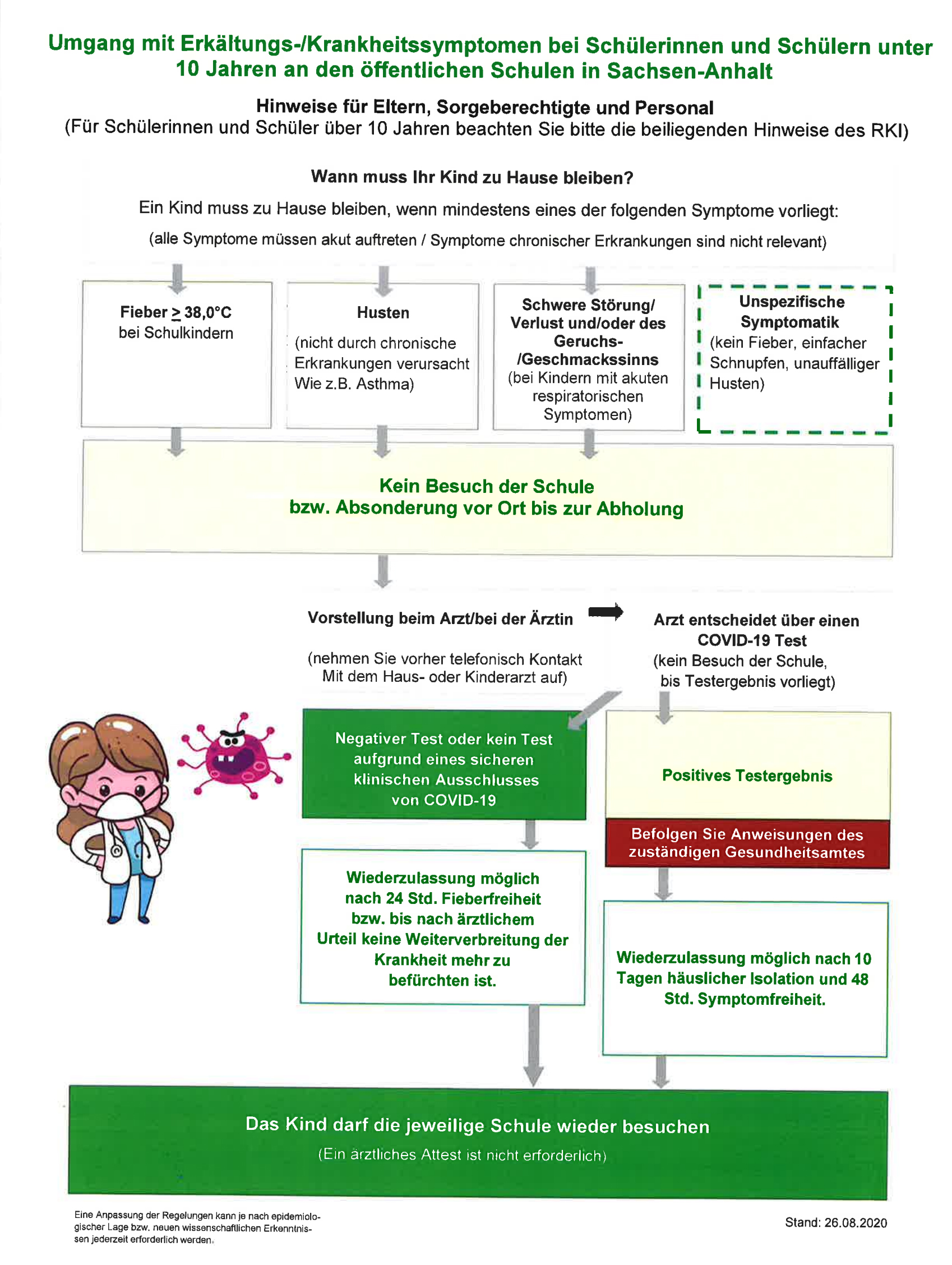 Formular Selbstauskunft Bei Test Zu Hause Adam Olearius Schule