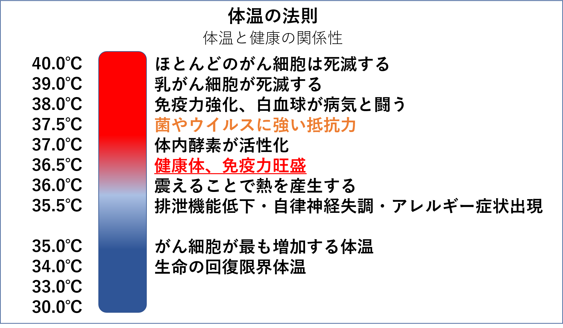 冷え 低体温は万病のもと アスイクのラジオ波で健康美容 鍼灸スポーツ整体アスイク 尼崎 塚口 武庫之荘 伊丹 美容鍼 酸素カプセル パーソナルトレーニングダイエット