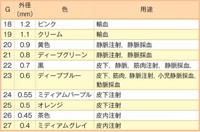 尼崎の鍼灸アスイクの鍼と注射針の比較